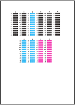 Modèle d'alignement des GES